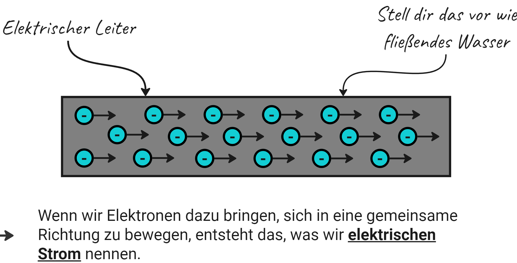 Strom