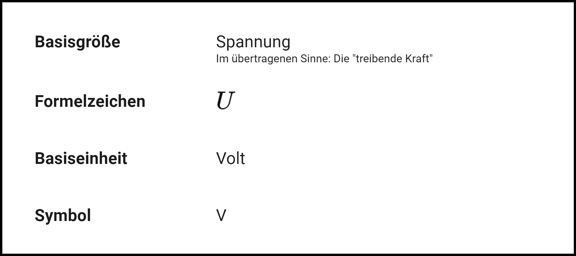 Details zur Spannung