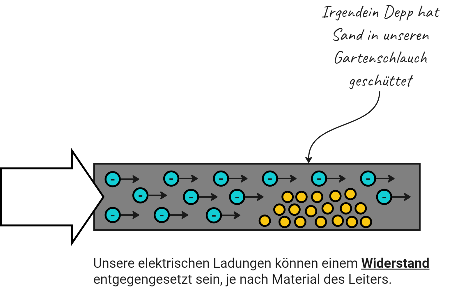 Widerstand