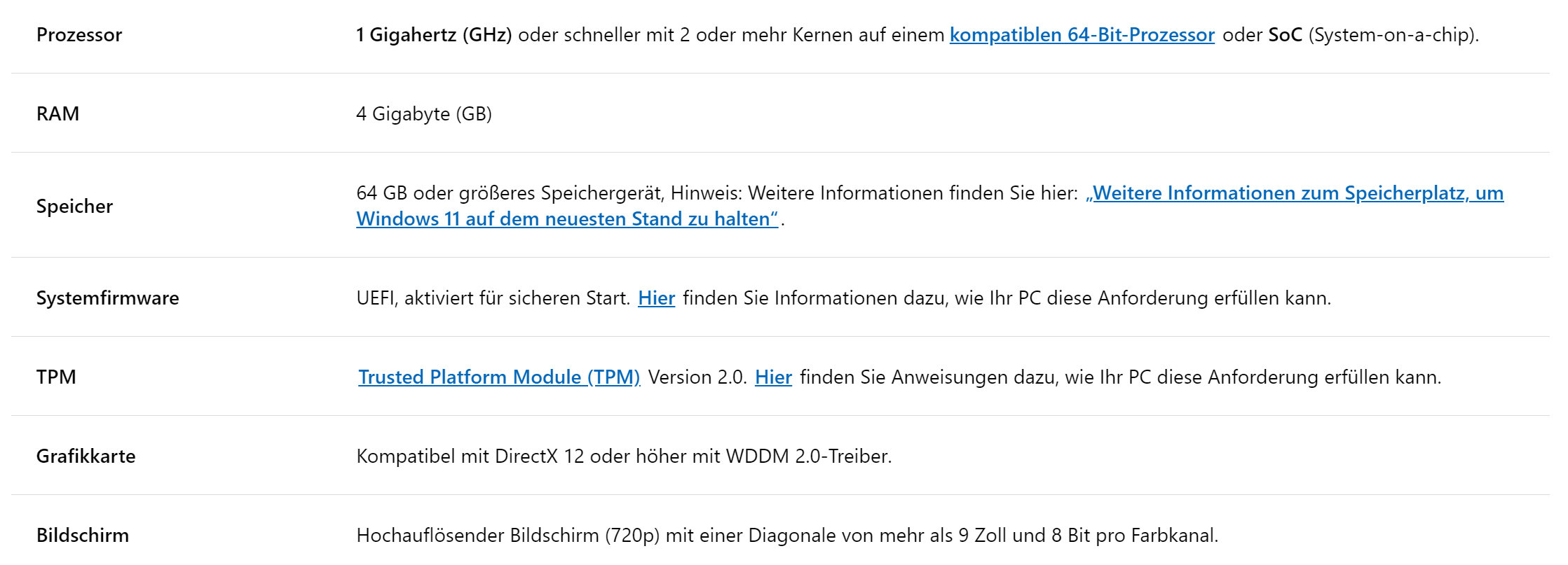 Auszug der Spezifikationen für Windows 11