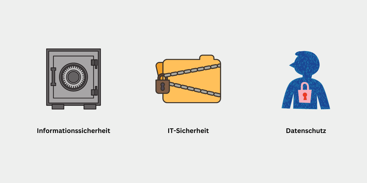 Informationssicherheit, IT-Sicherheit und Datenschutz