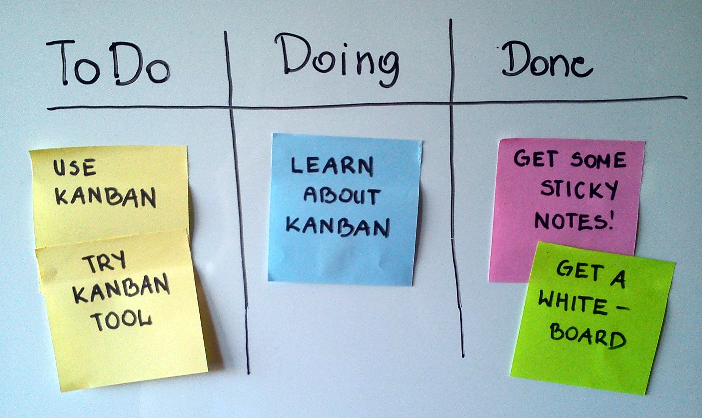 Kanban-Board mit Spalten für Aufgabenstatus wie To-Do, In Bearbeitung und Erledigt