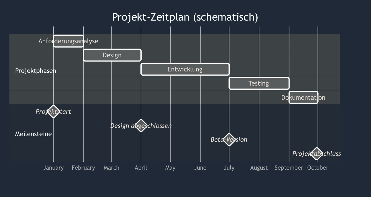 Zeitplan_Schematisch