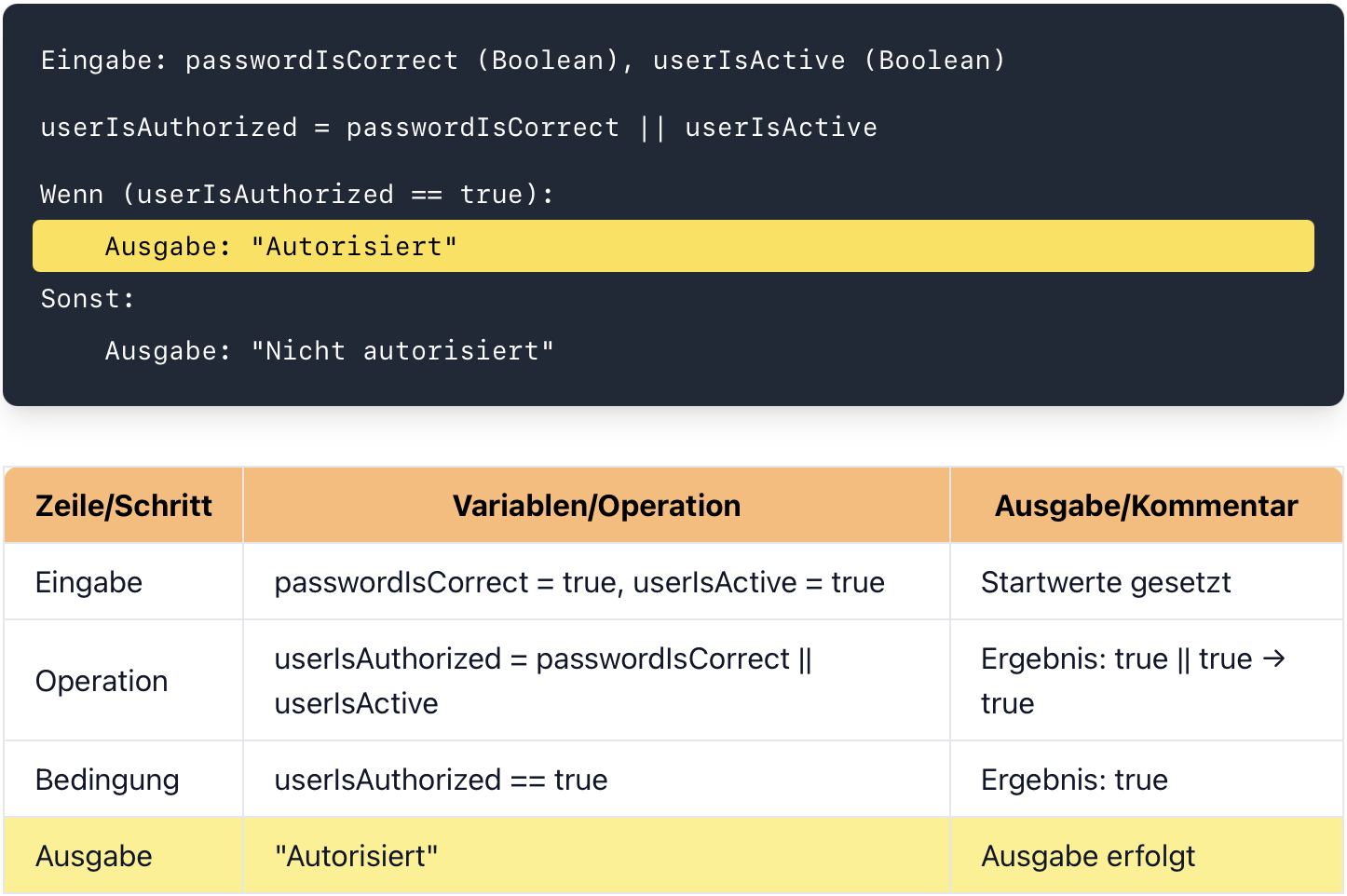 Schrittweise Simulation des Schreibtischtests_testfall_1