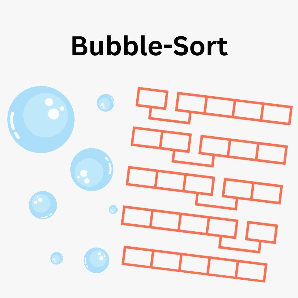 Bubble-Sort Visualisierung