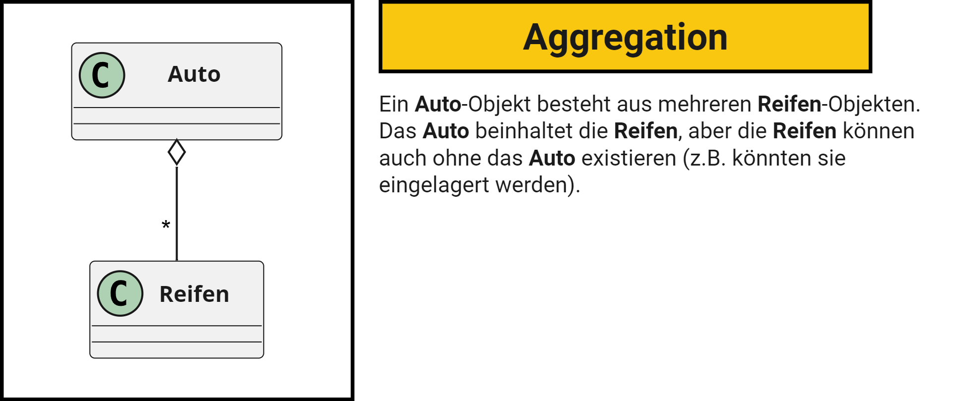 Aggregation