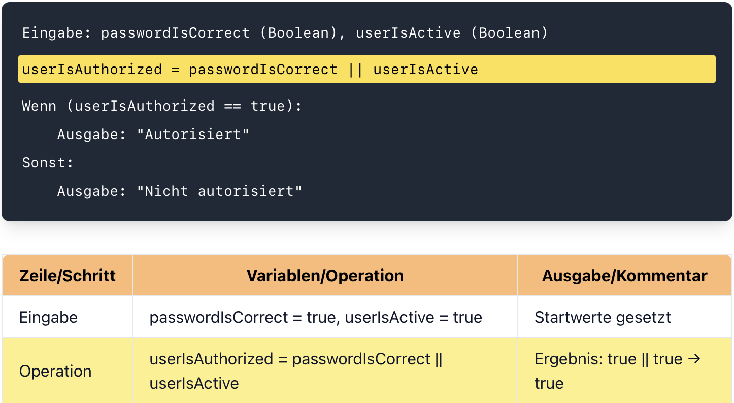 Schrittweise Simulation des Schreibtischtests_testfall_1