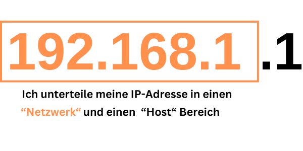 Darstellung von Netzwerk- und Hostanteil einer IPv4-Adresse
