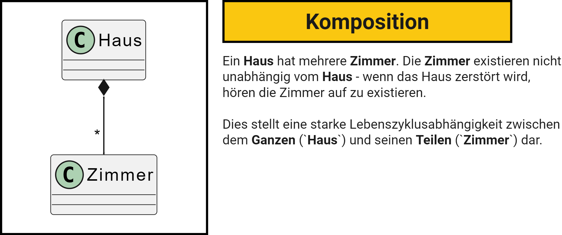 Komposition