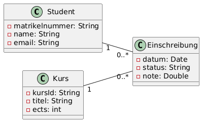Klassendiagramm Student-Kurs-Einschreibung