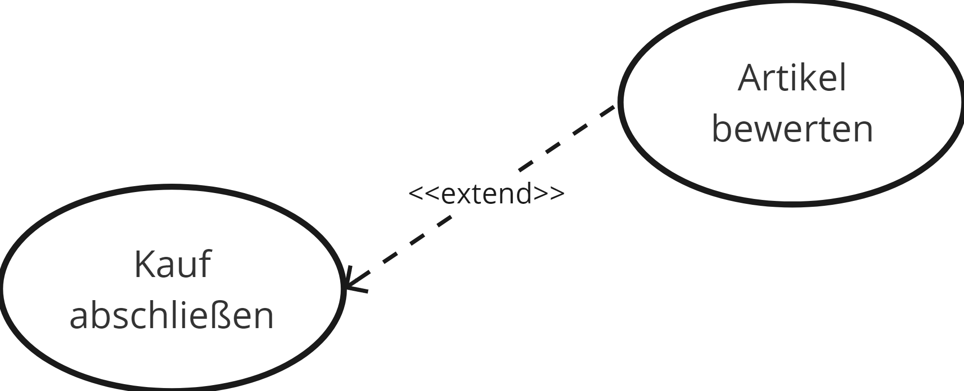 Extend-Beziehung