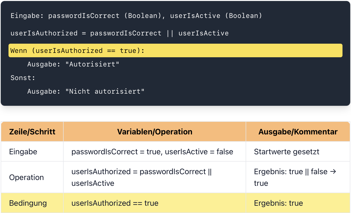 Schrittweise Simulation des Schreibtischtests_testfall_1