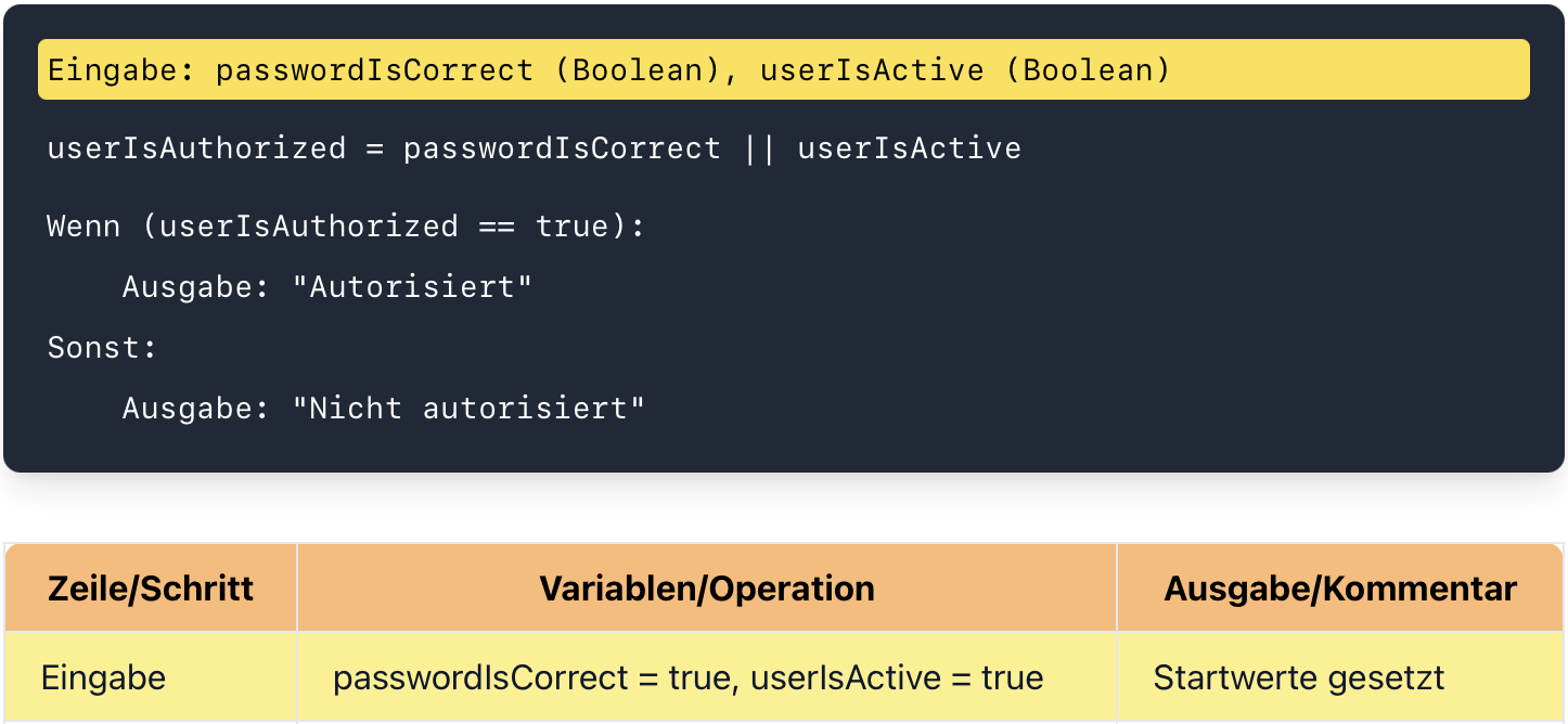 Schrittweise Simulation des Schreibtischtests_testfall_1