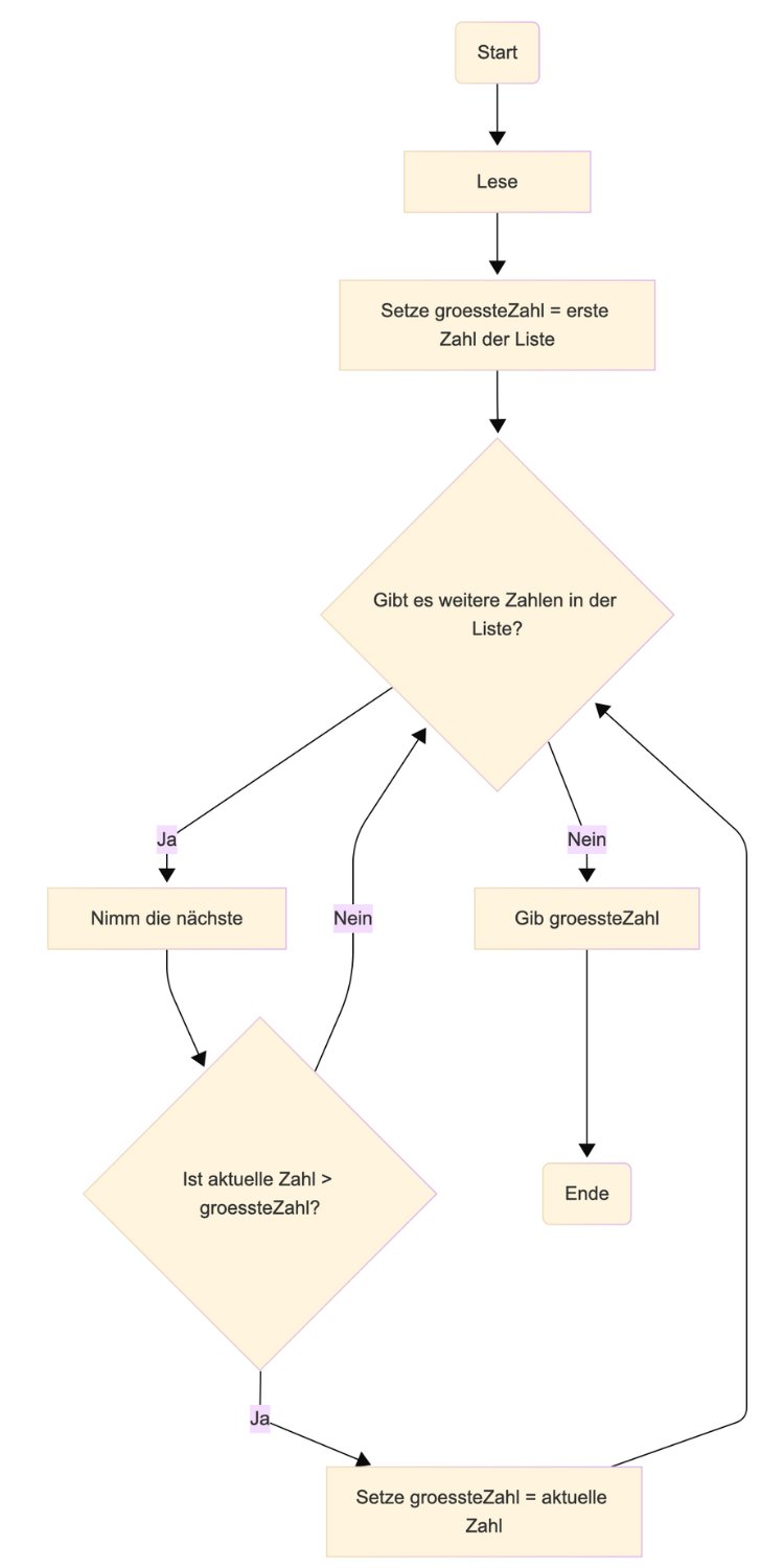 Flowchart