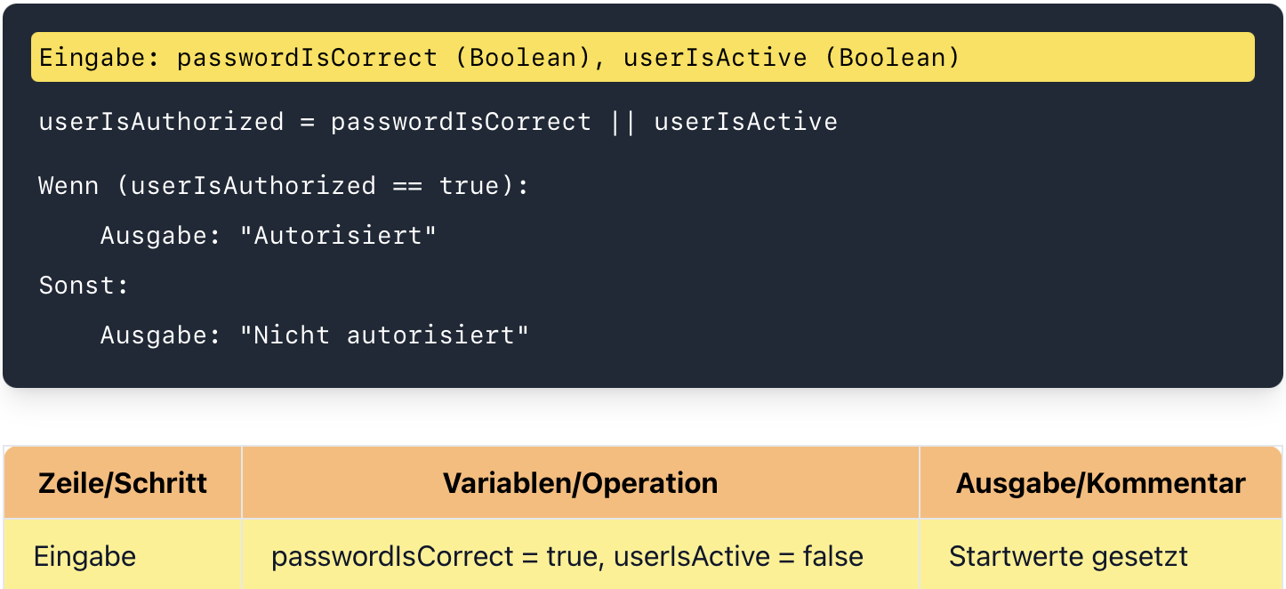 Schrittweise Simulation des Schreibtischtests_testfall_1