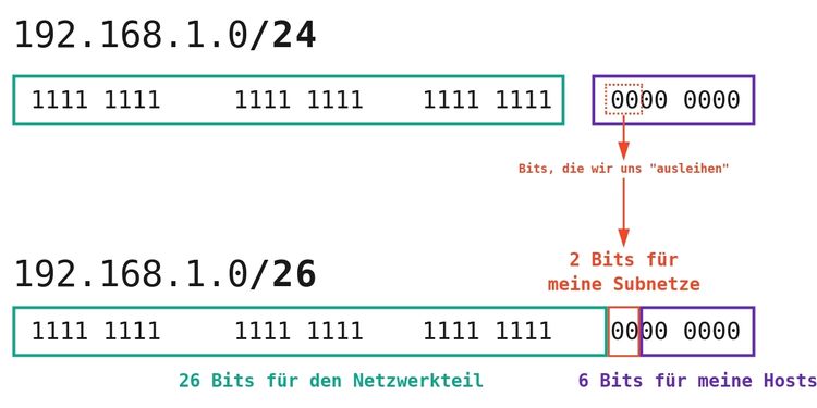 Beschreibung des Bildes