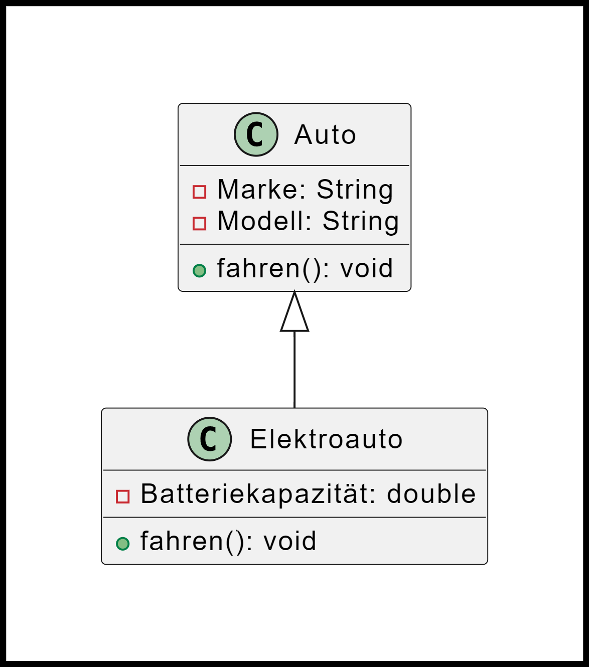 vererbung