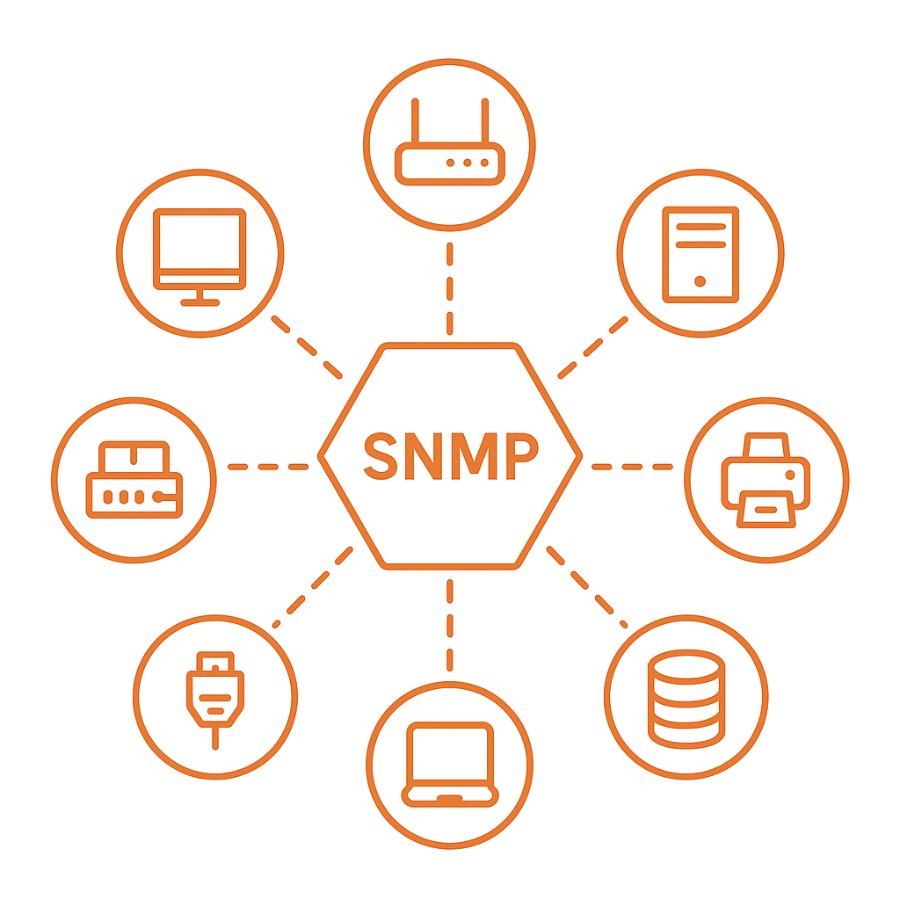 SNMP: Das Simple Network Management Protocol ermöglicht die Überwachung und Verwaltung von Netzwerkkomponenten.