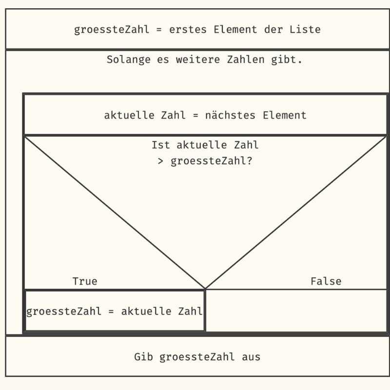 Struktogramm