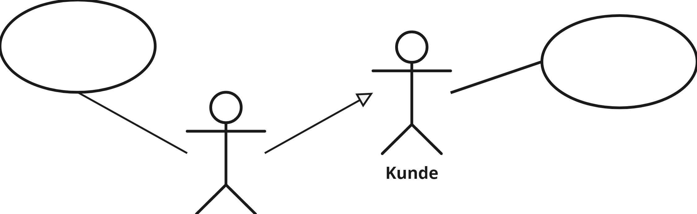 Generalisierung in der IT