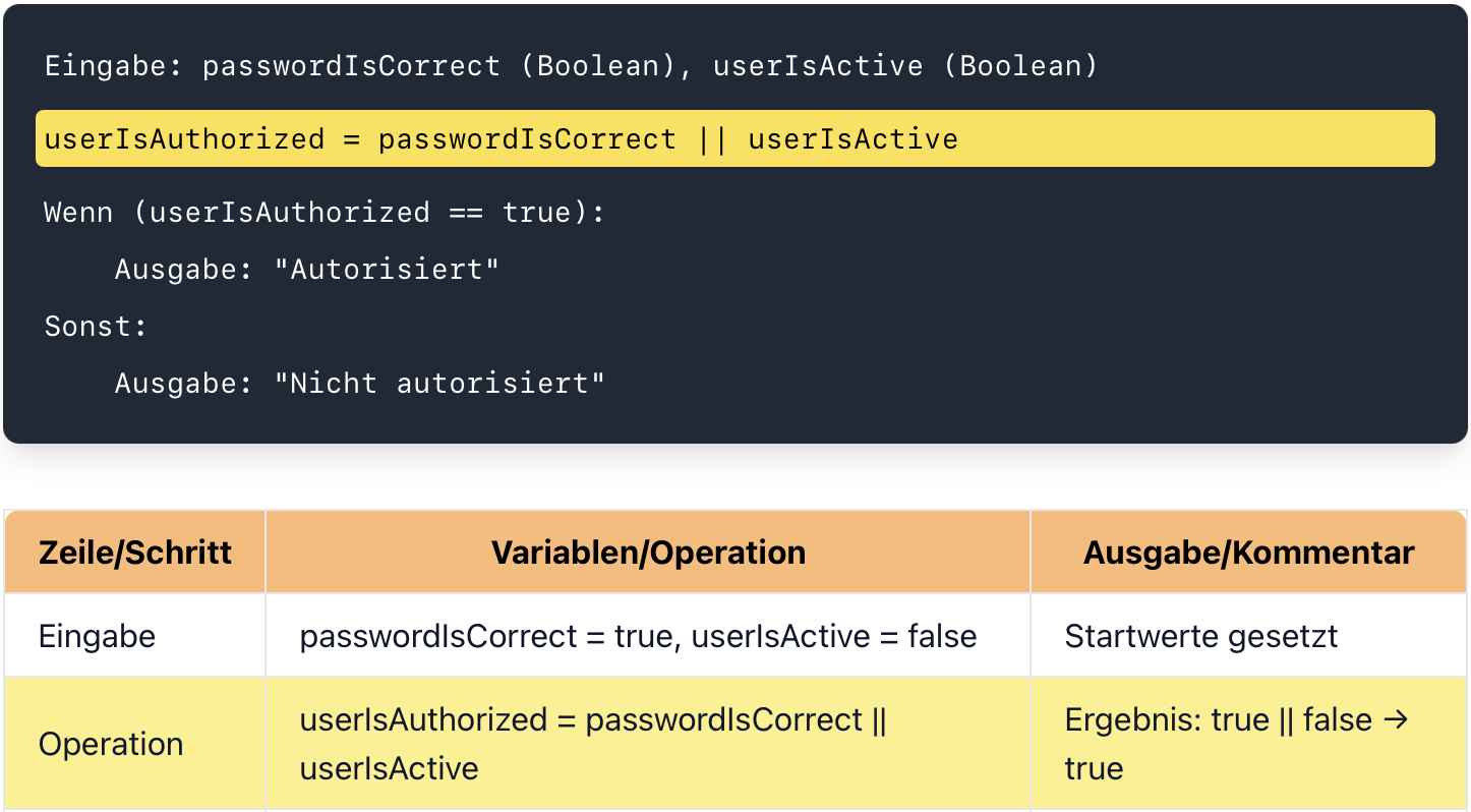 Schrittweise Simulation des Schreibtischtests_testfall_1