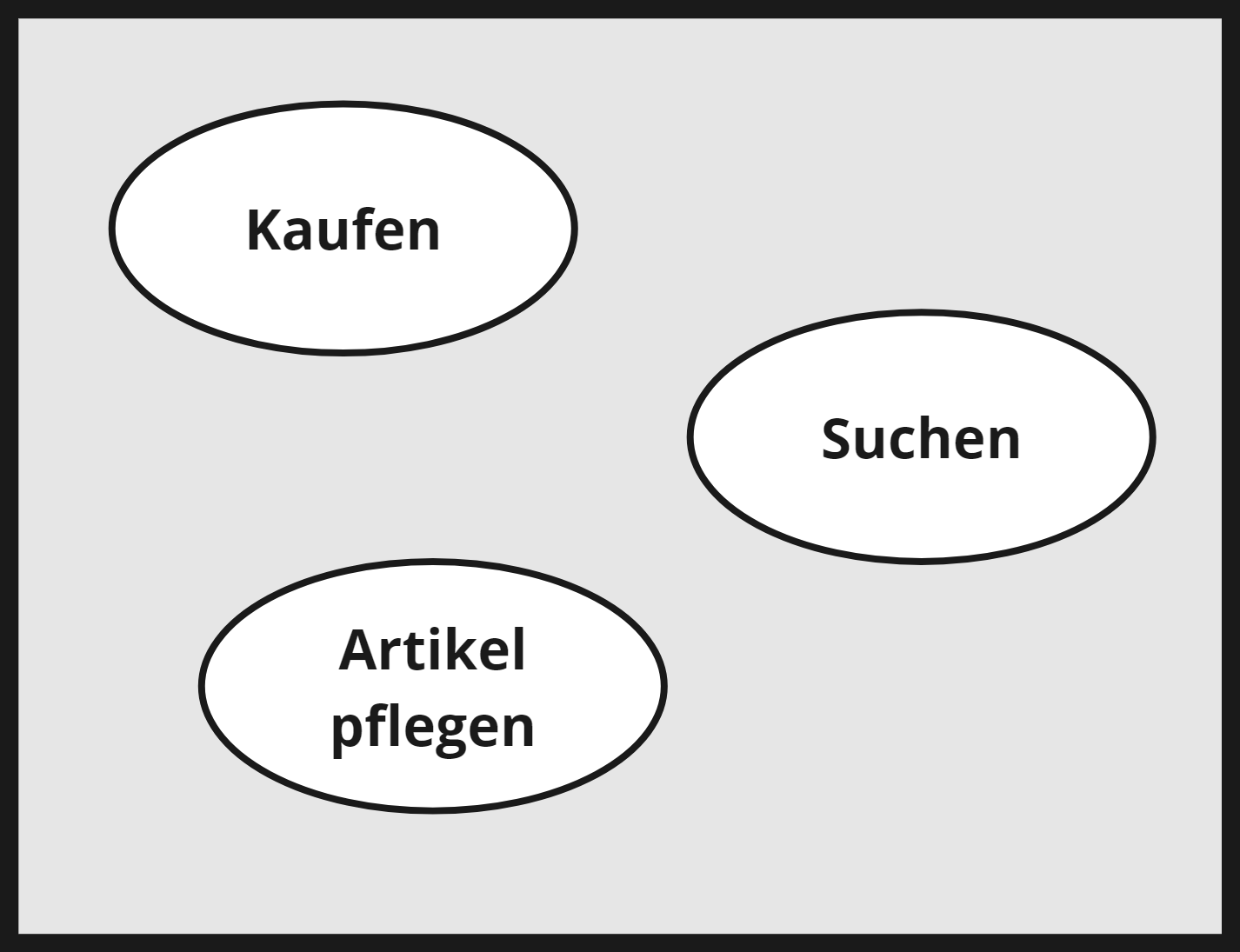 Anwendungsfall (Use Case)