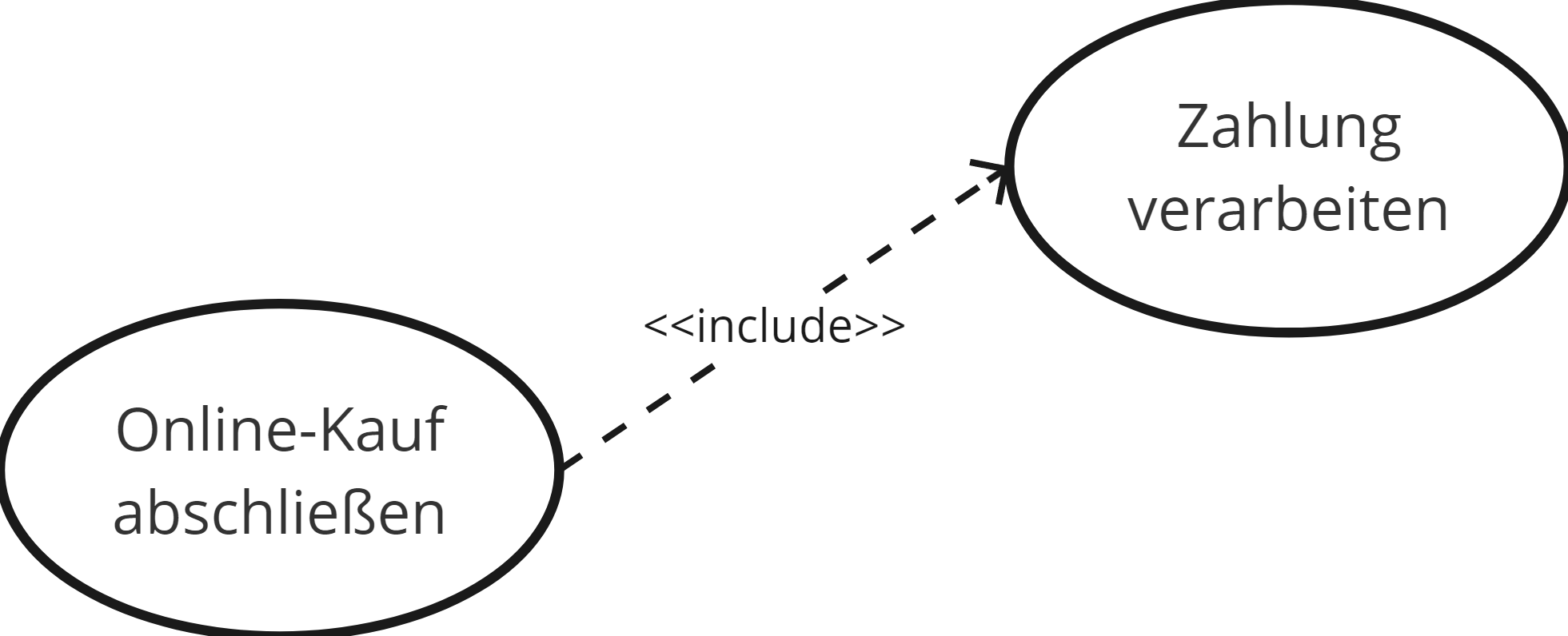 Include-Beziehung