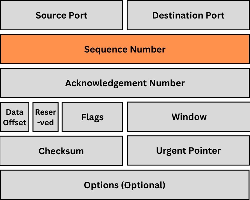 TCP-Header