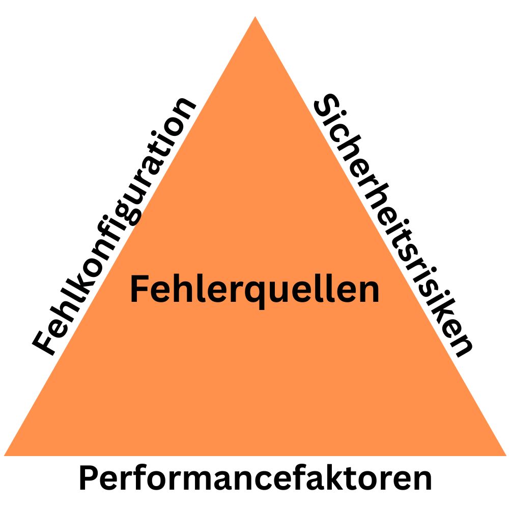 IPsec – Fehlerquellen