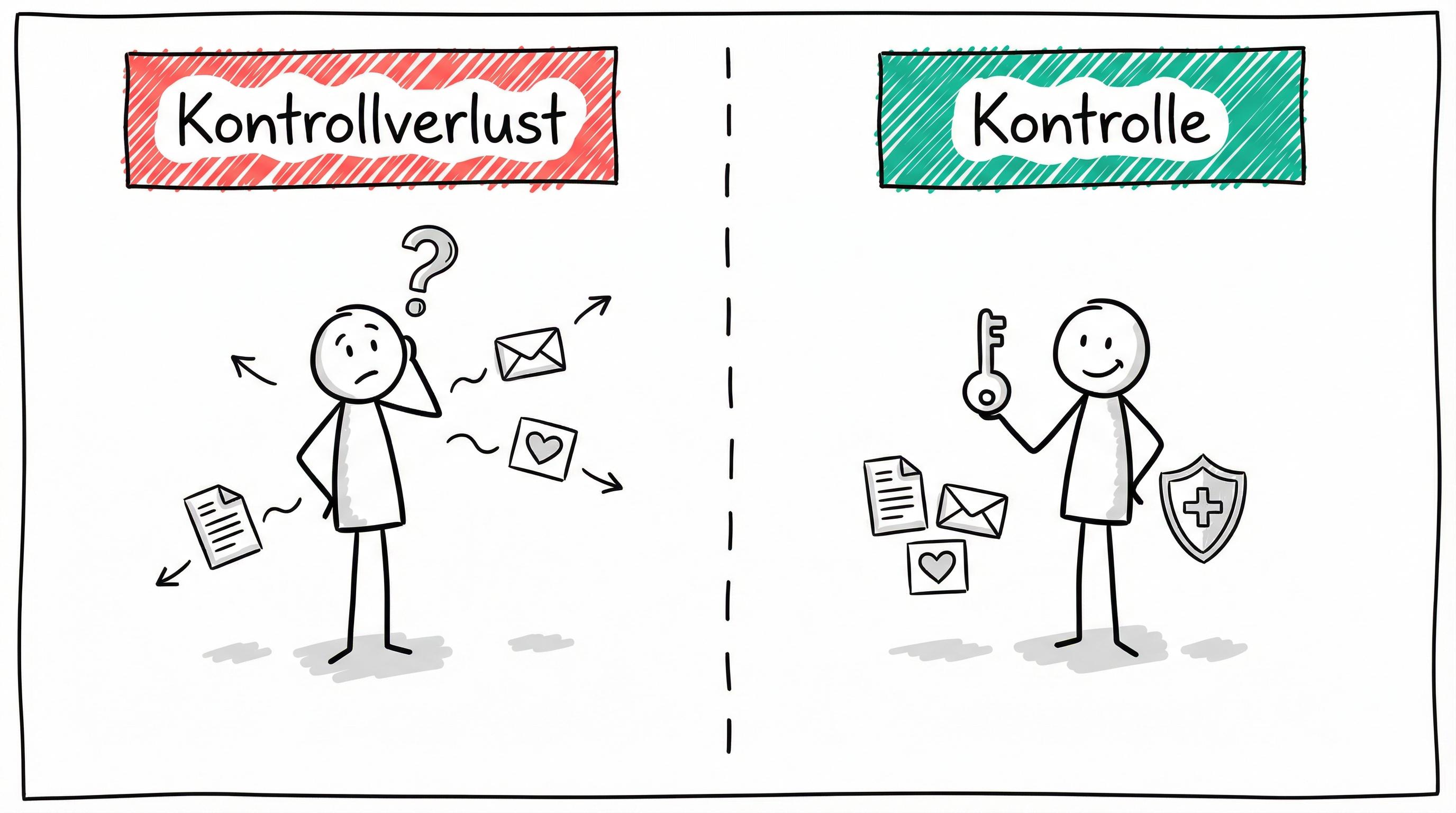 Kontrollverlust vs. Kontrolle über eigene Daten