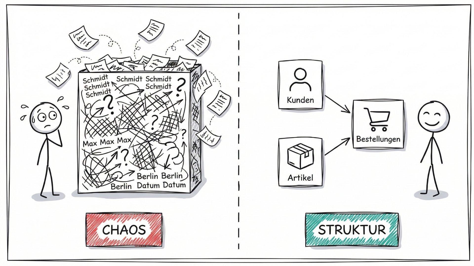 Chaos vs. Struktur