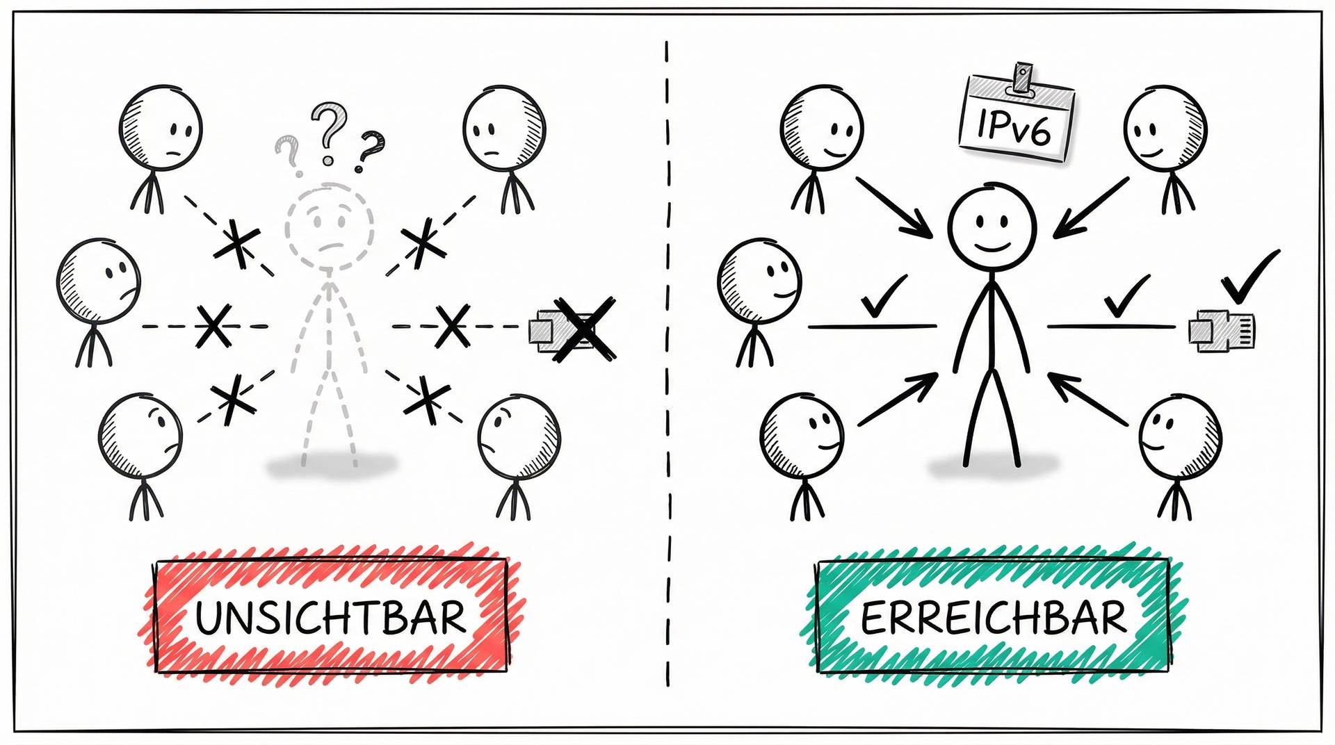 Ohne IPv6-Adresse ist ein Gerät im Netzwerk unsichtbar