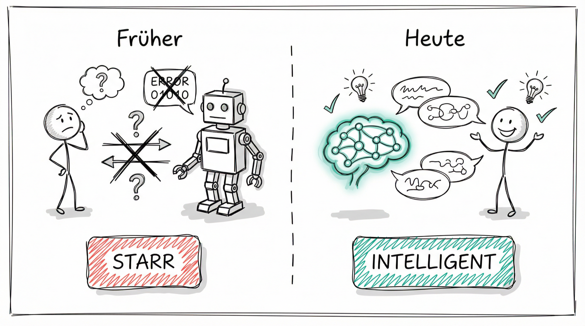 Entwicklung von Sprachmodellen: Starre Systeme vs. intelligente LLMs