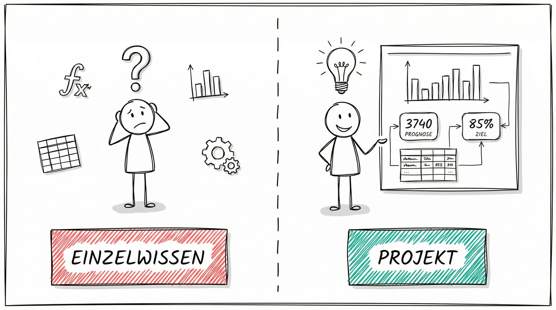 Von Einzelwissen zu kompletten Projekten