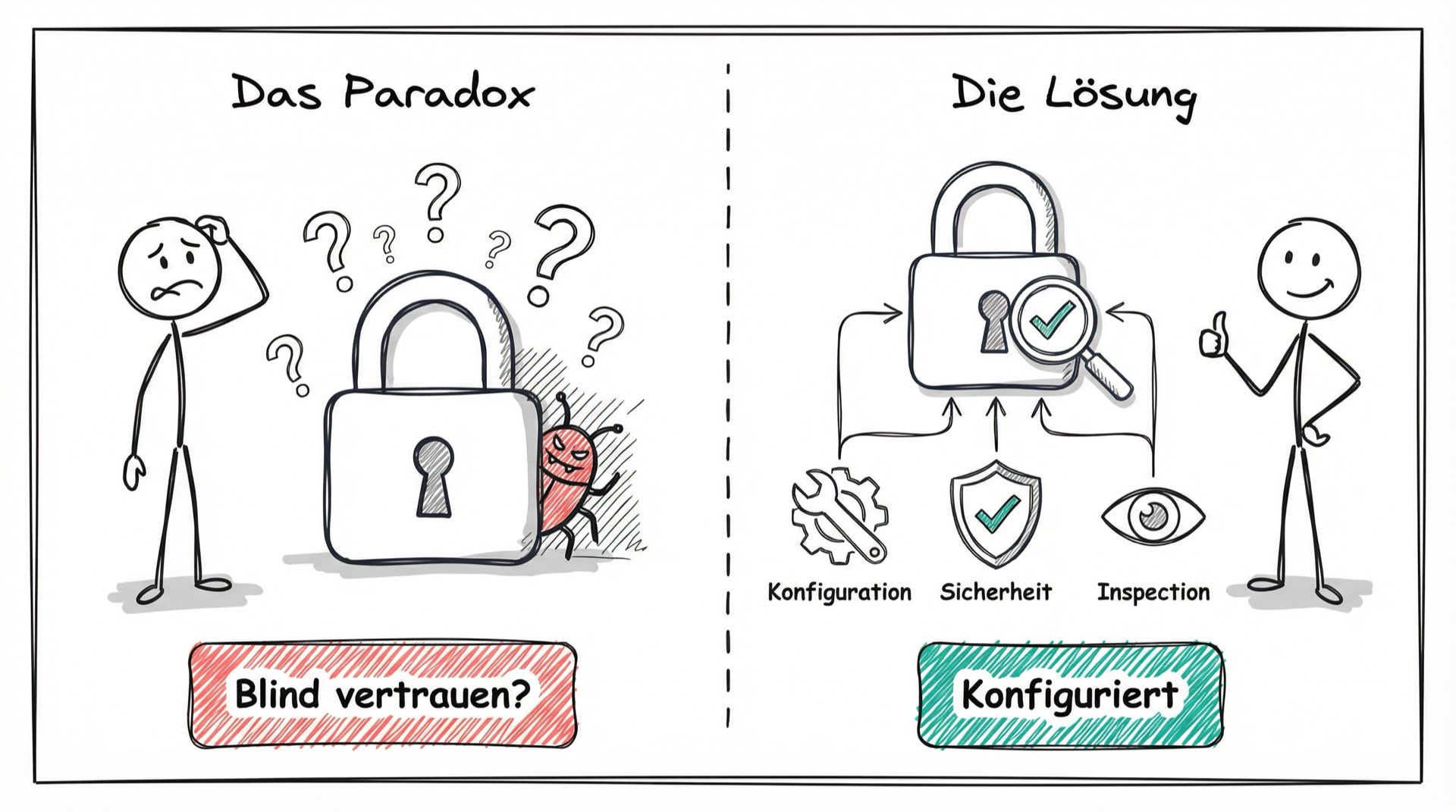 TLS-Paradox: Blind vertrauen vs. konfigurierte Sicherheit